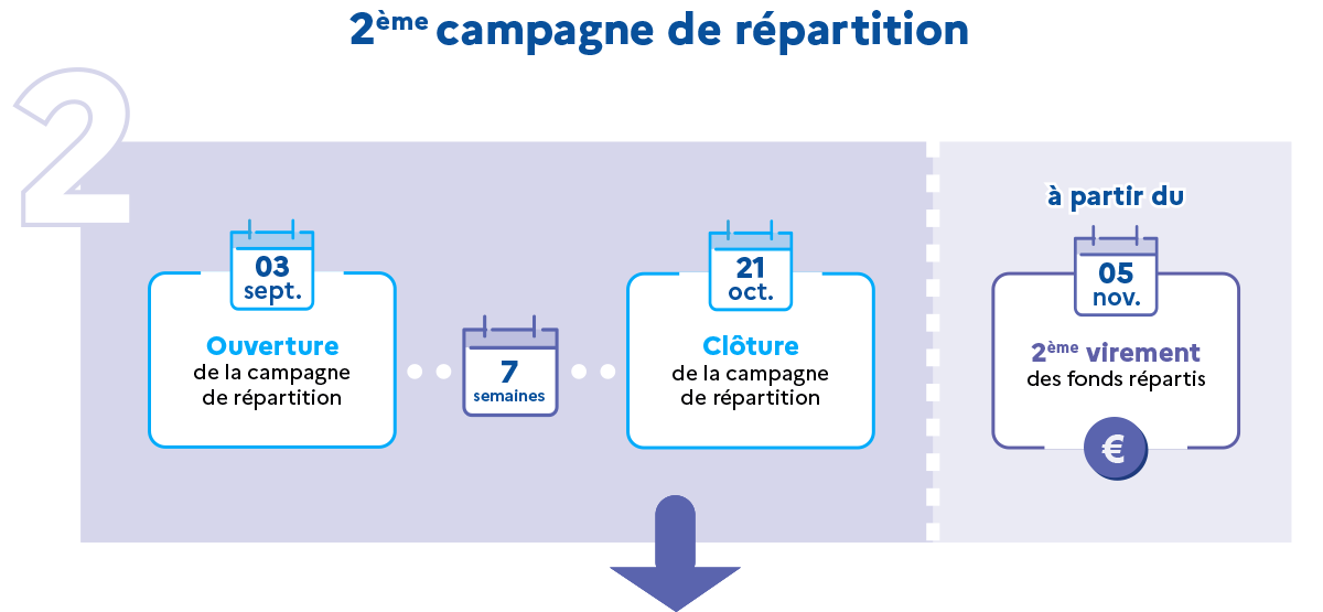 2ème  campagne de répartition TA 2026