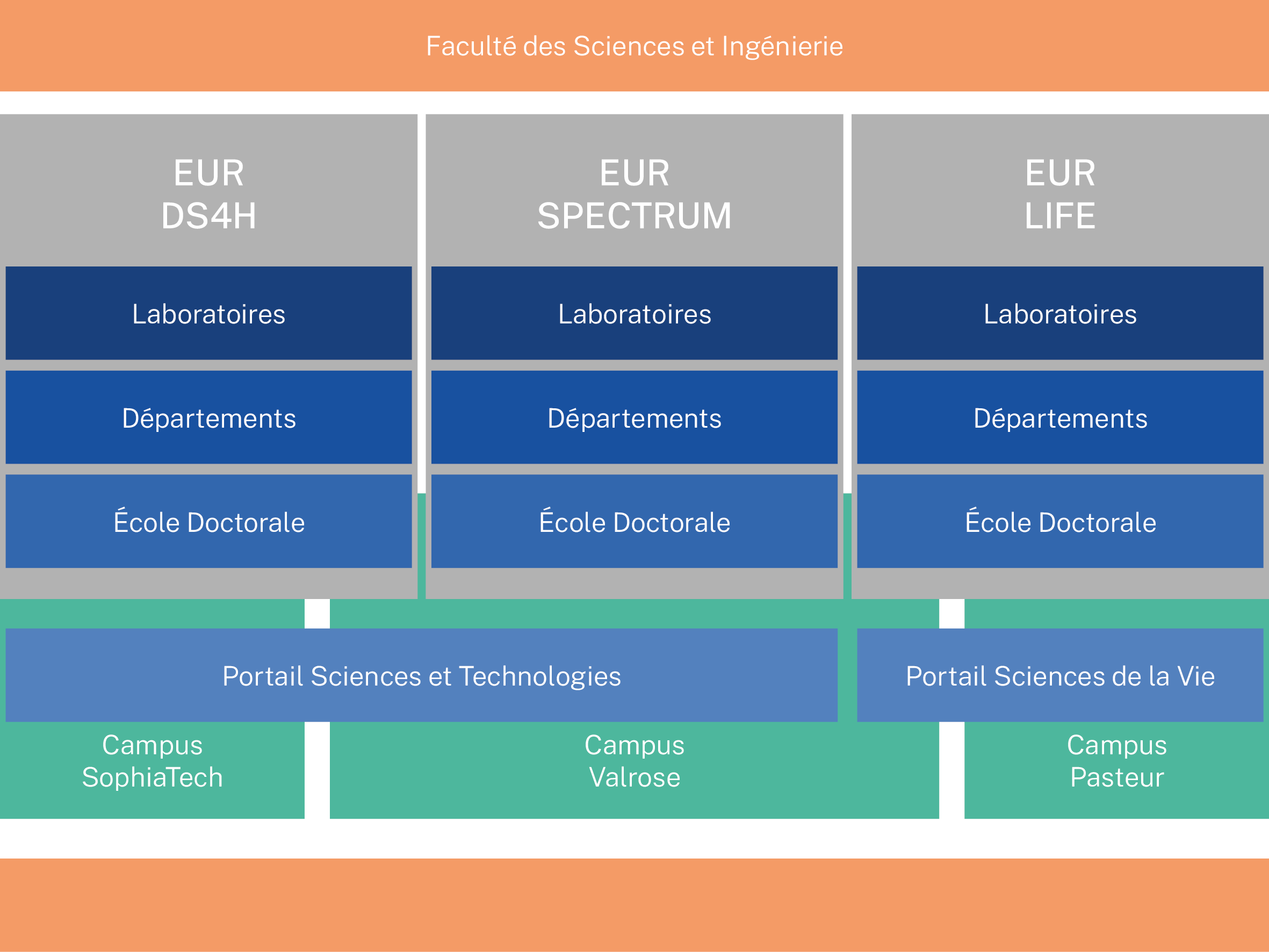 L'EUR au sein d'UCA