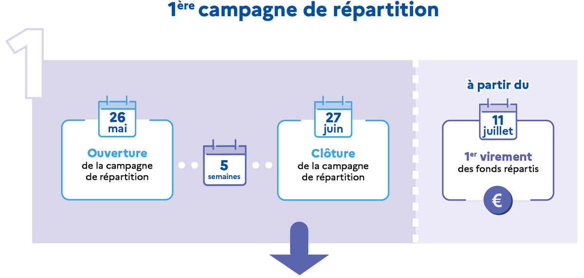 Calendrier soltea