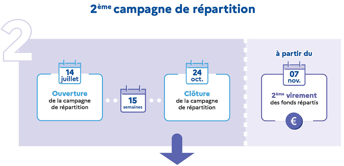 Calendrier soltea
